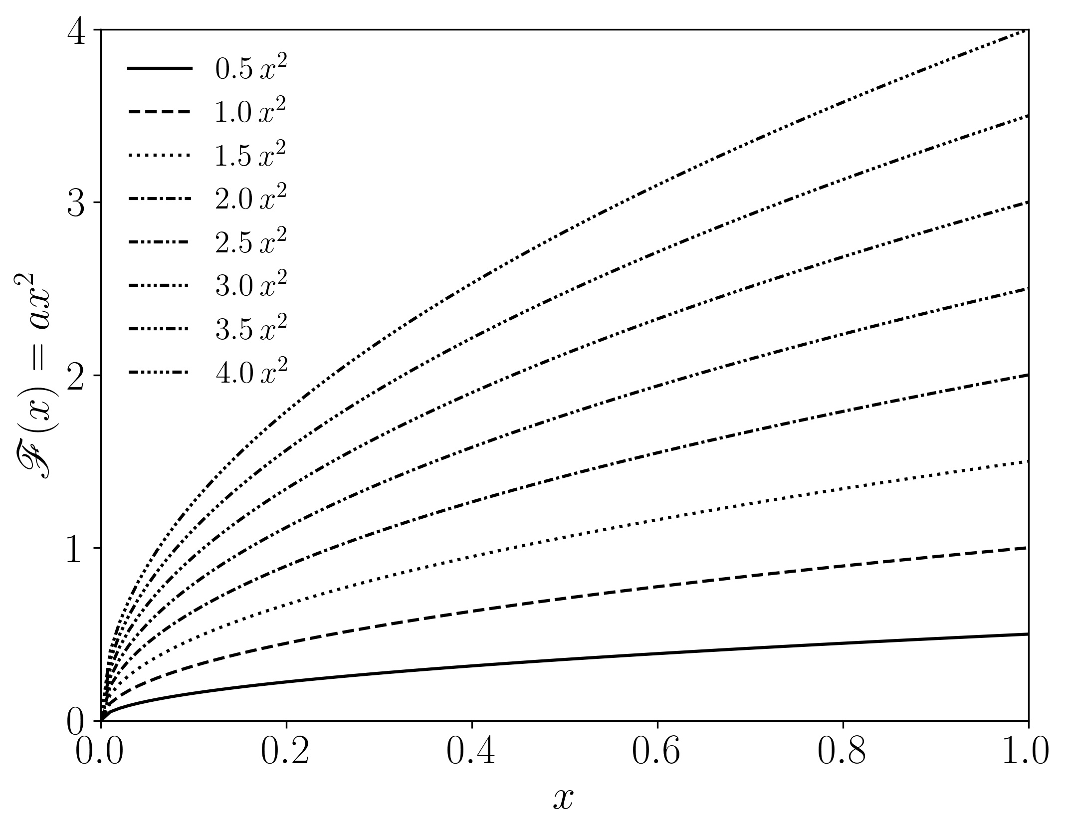 Personal figure template using Matplotlib (Python)