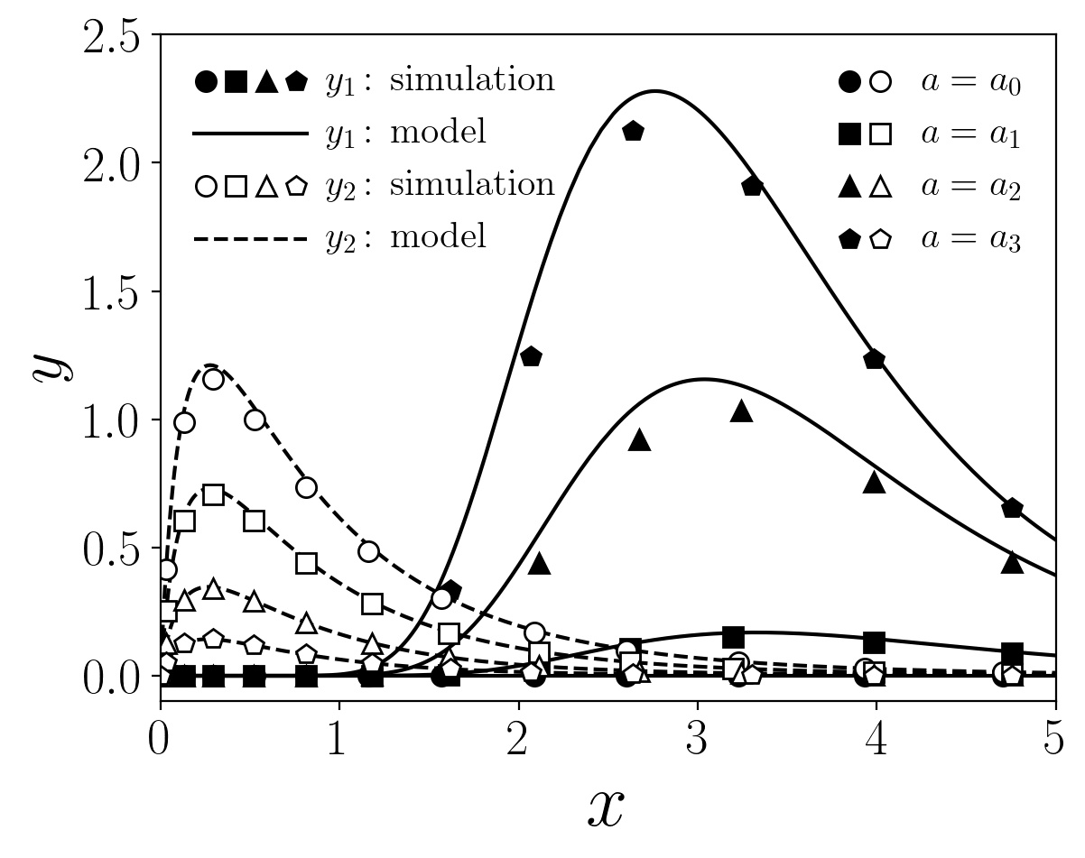 Multi-symbol legend in matplotlib (Python)