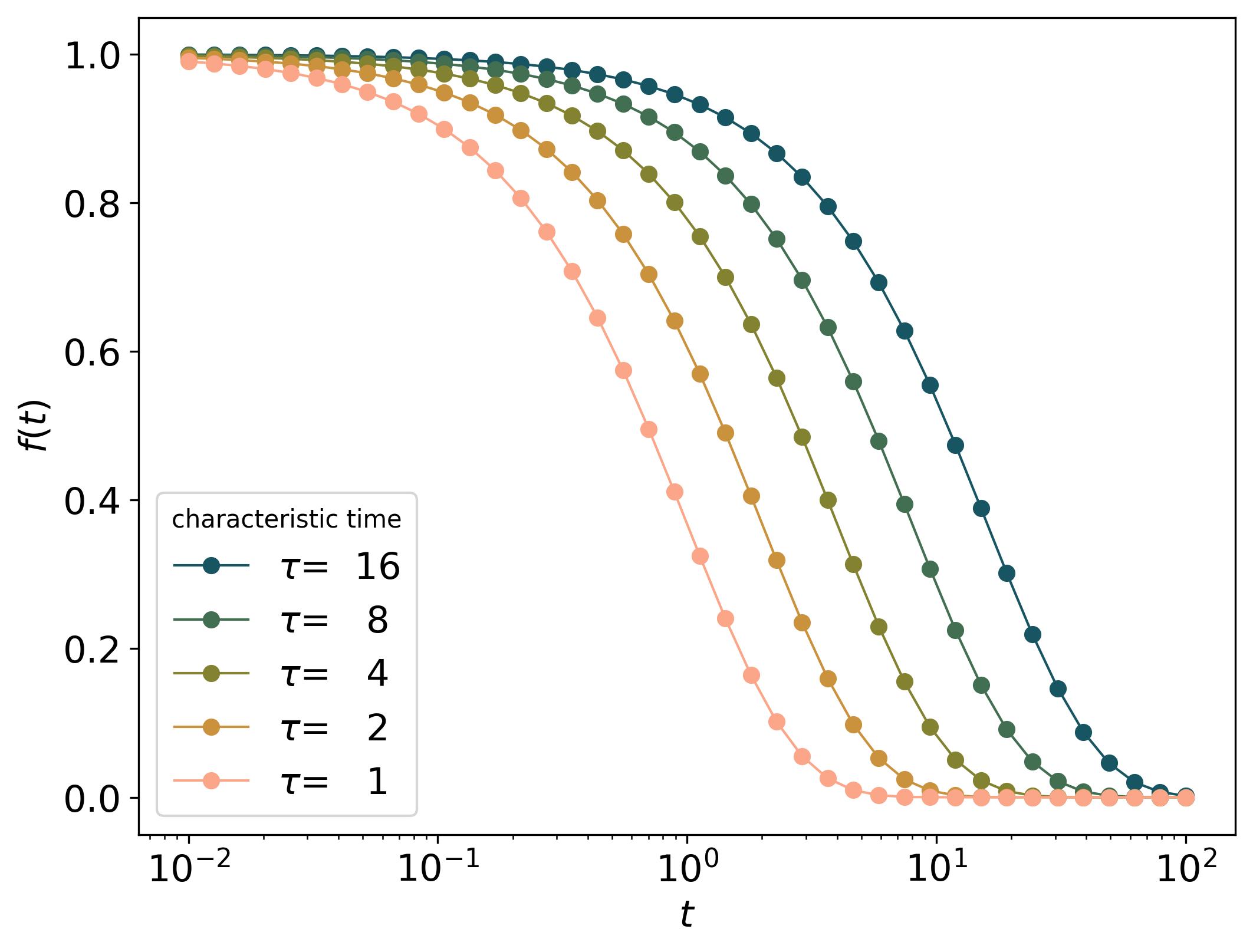 Matplotlib-Python에서 Fabio Crameri의 Scientific colour maps 사용하기