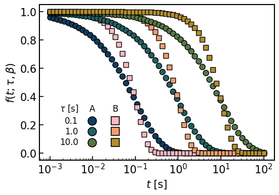 Matplotlib에서 table형식의 legend를 나타내기